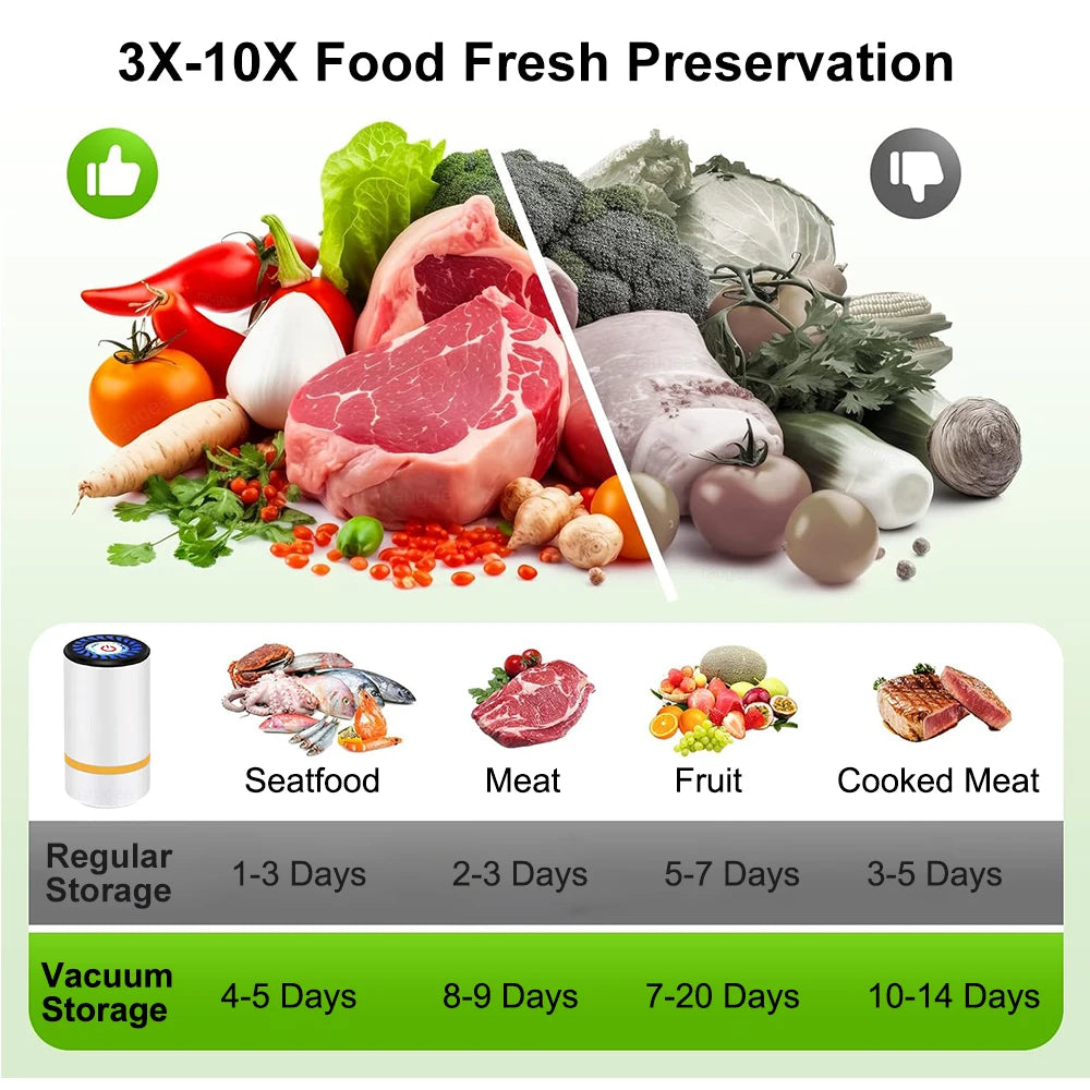 Mini Rechargeable Electric Vacuum Pump for Food Preservation